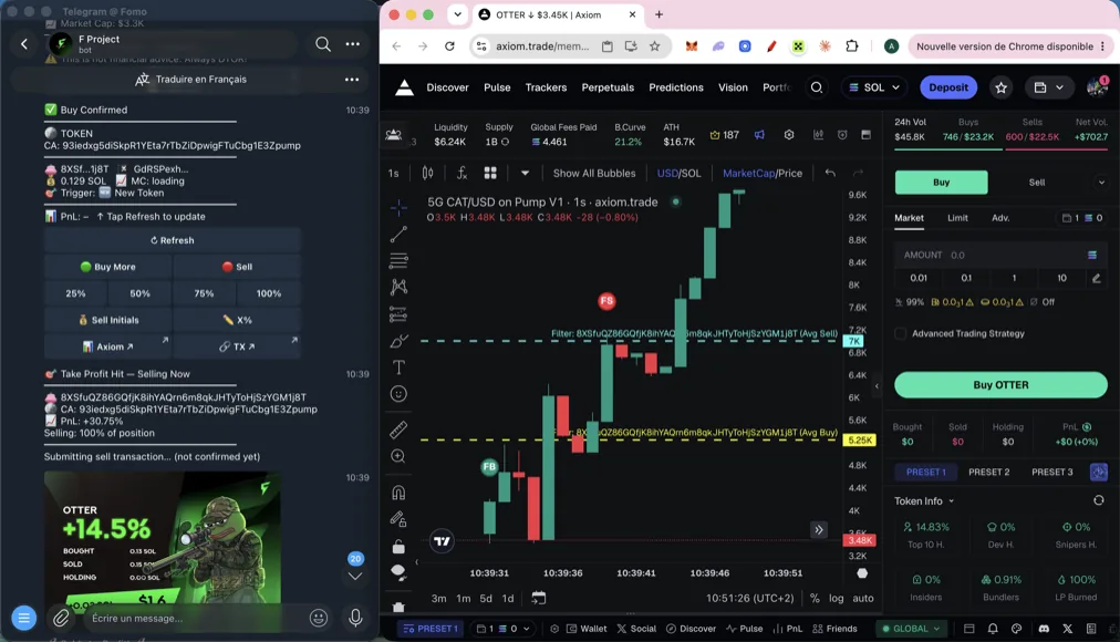 Interface de l’outil : notifications d’achat confirmé sur Telegram à gauche, graphique de trading en direct à droite.