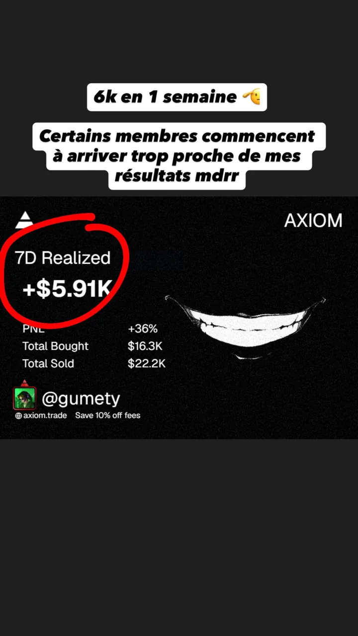 Capture Axiom : +5,91 K$ réalisés en sept jours pour @gumety, légendée « 6k en 1 semaine ».