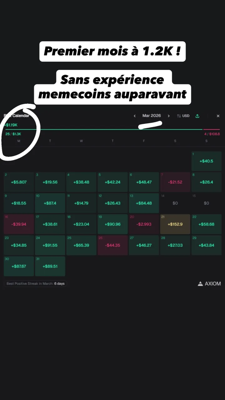Capture Axiom : calendrier de gains de mars 2026, +1,19 K$ sur le mois, légendé « Premier mois à 1.2K ! Sans expérience memecoins auparavant ».