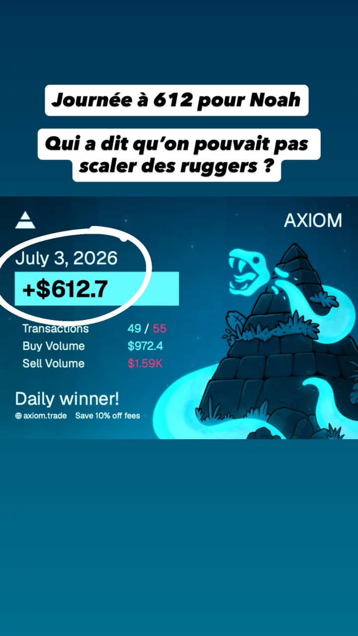Capture Axiom : « Journée à 612 pour Noah », journée du 3 juillet 2026 à +612,7 $, 49 transactions sur 55 et la mention « Daily winner ».