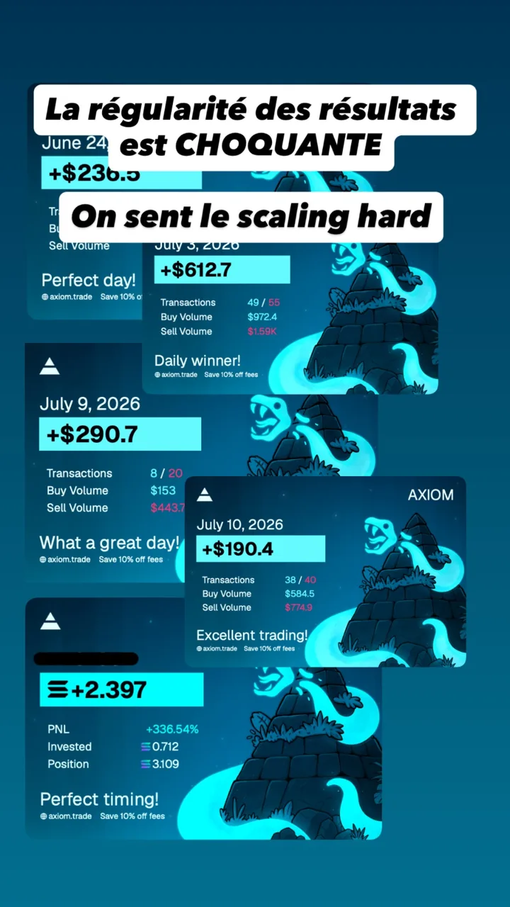 Capture Axiom : quatre journées gagnantes consécutives (+236,5 $, +612,7 $, +290,7 $ et +190,4 $), légendée « La régularité des résultats est CHOQUANTE ».